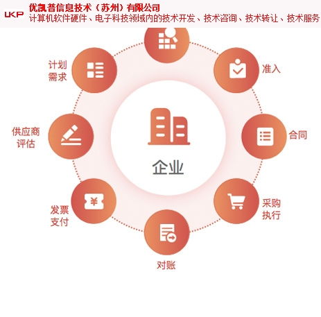 太倉銷售用友軟件口碑推薦