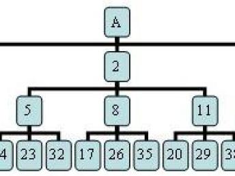 圖 三三復(fù)制直銷管理系統(tǒng)軟件 上海網(wǎng)站建設(shè)推廣