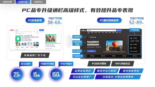 2022軟件行業(yè)品牌營銷攻艱策略