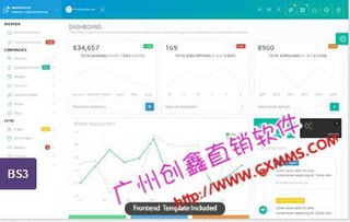 商城直銷系統(tǒng),直銷后臺軟件