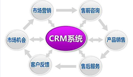 怡海軟件CRM