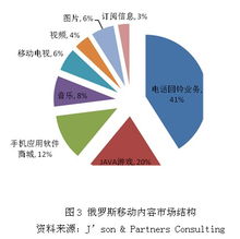 移動內(nèi)容市場向應用商店遷移
