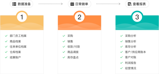工廠erp軟件哪個(gè)產(chǎn)品好用些