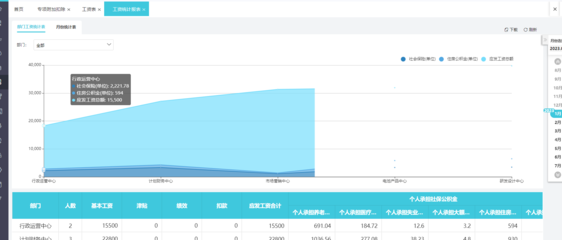 財(cái)務(wù)軟件erp是什么意思