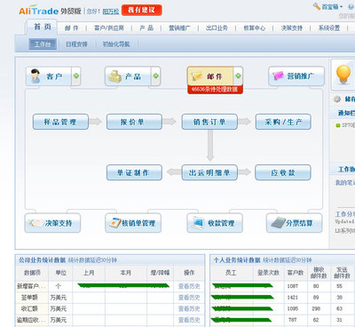 阿里軟件外貿版能否被出口企業廣泛使用
