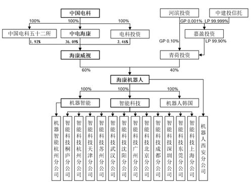 海康系二次上演“A拆A” 海康機器現金流不足仍向母公司輸血軟件銷售